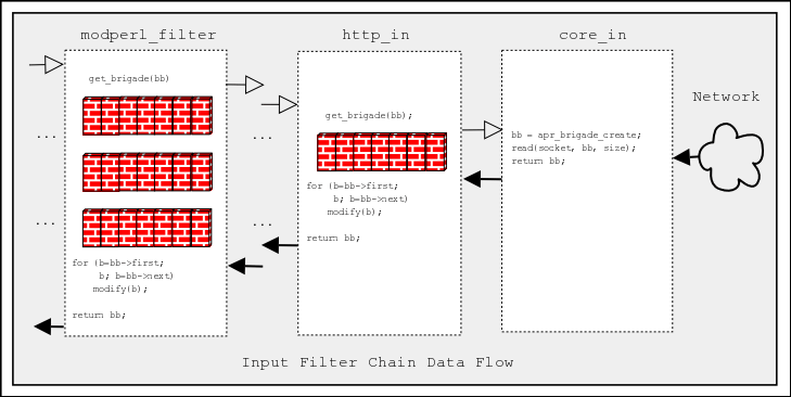 input filter data flow